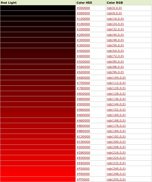 قائمة بتدرجات اللون الأحمر، كمثال على أكودا HEX و RGB